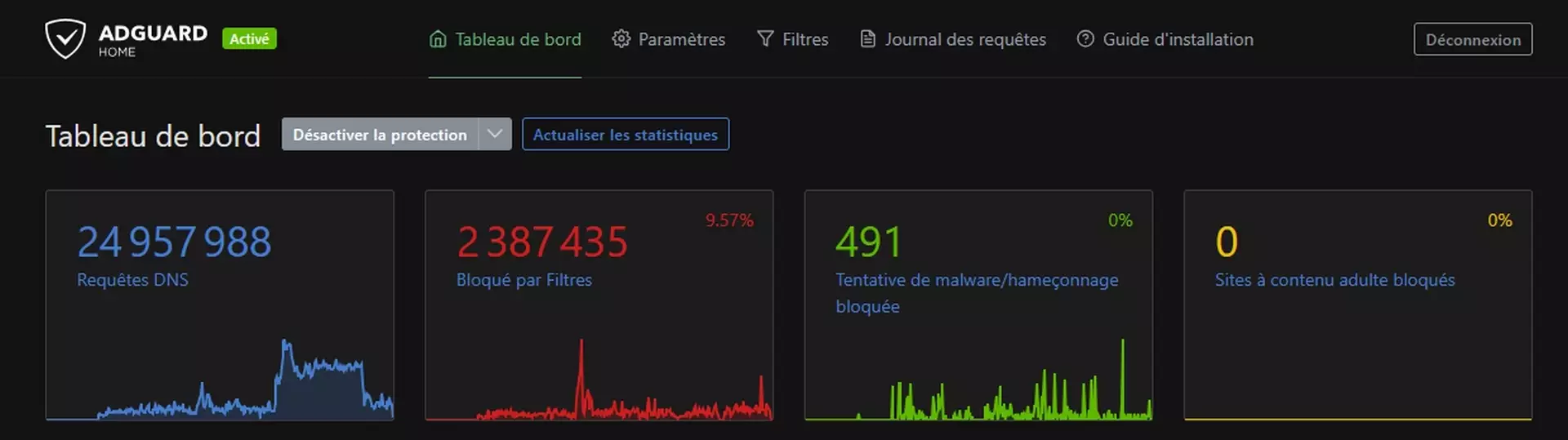 Projet DNS filtreur Projet DNS filtreur