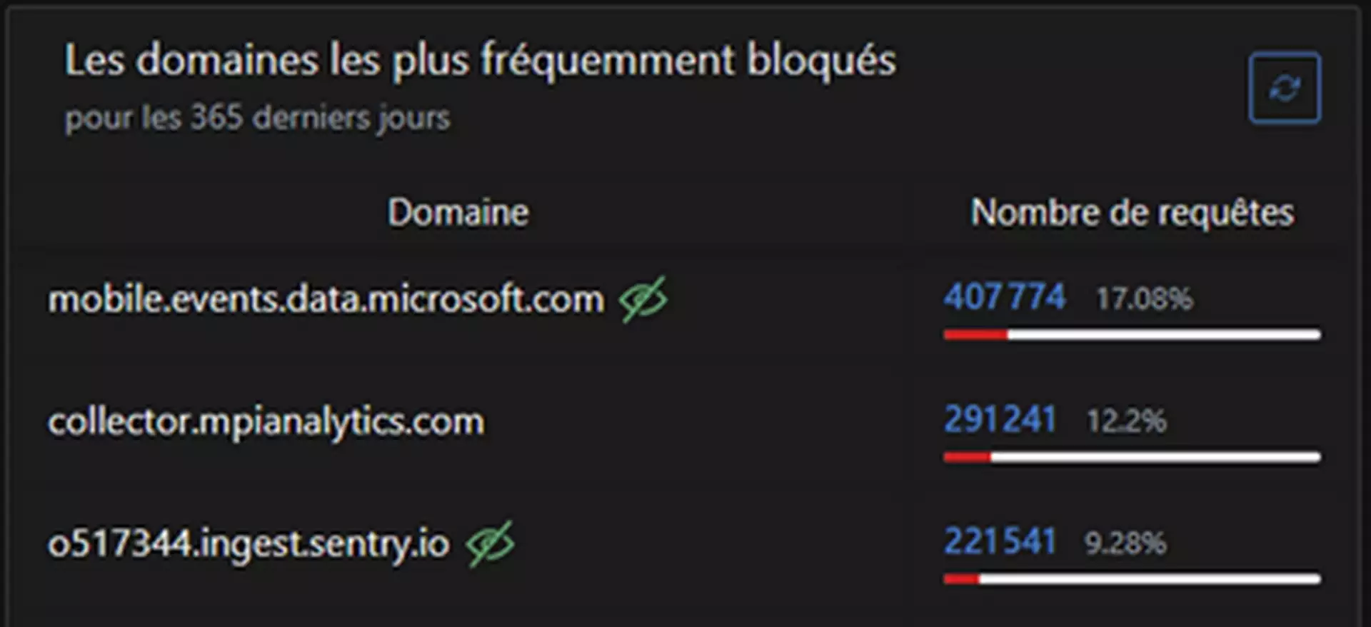 Projet DNS filtreur